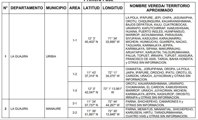 zonas de recuperacion nutricional 1
