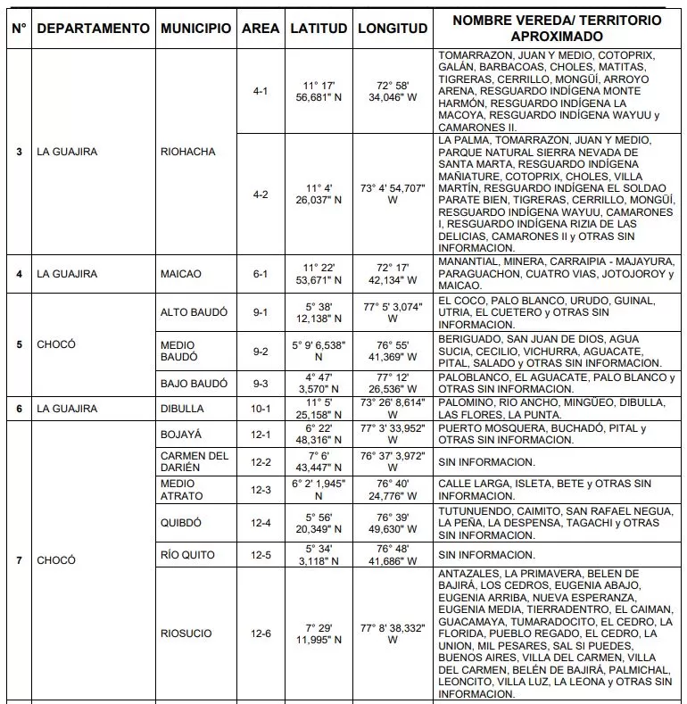 zonas de recuperacion nutricional 2