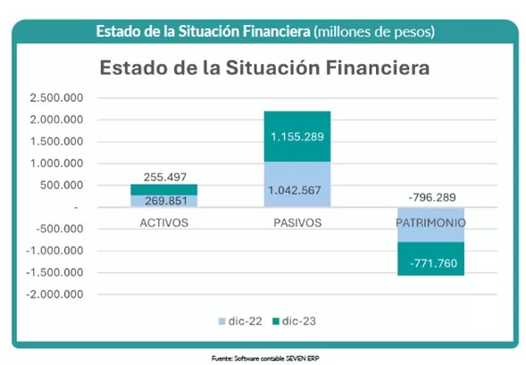 Rendicion de cuentas de Asmet Salud EPS – vigencia 2023 02