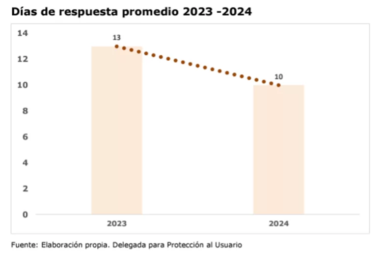 Rendición de cuentas 2023-2024 de la Supersalud: optimización de recursos y fortalecimiento de la vigilancia en salud (I parte) 2 image 2