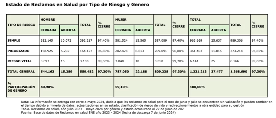 Rendición de cuentas 2023-2024 de la Supersalud: optimización de recursos y fortalecimiento de la vigilancia en salud (I parte) 3 image 3