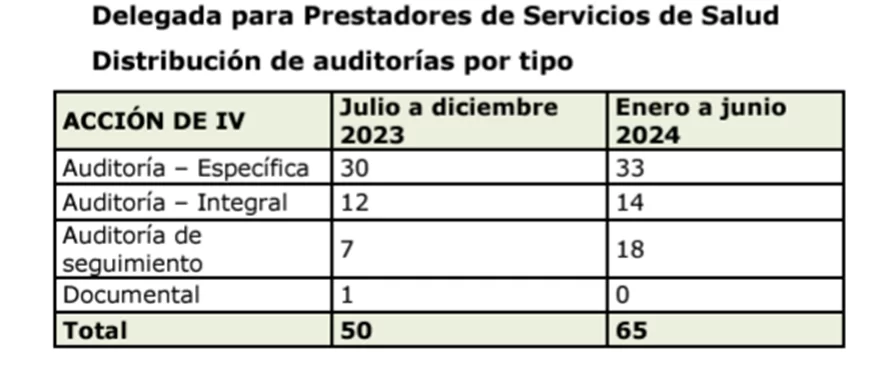 Rendición de cuentas 2023-2024 de la Supersalud: optimización de recursos y fortalecimiento de la vigilancia en salud (I parte) 4 image 4