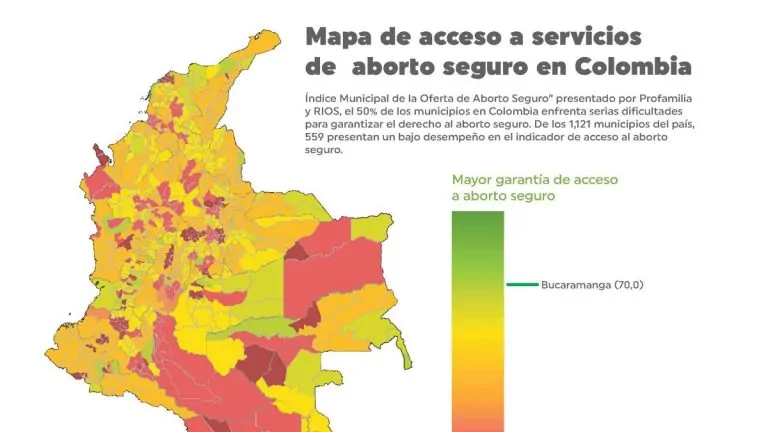 Reforma a la Salud 98 Índice Municipal de Oferta de Aborto Seguro: ¿Cómo está Colombia?