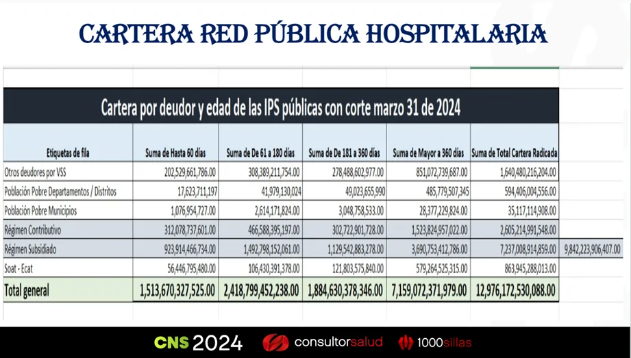 Inicia el XIX Congreso Nacional de Salud: expertos ponen en el centro del debate el futuro del sistema de salud colombiano 14 image 3