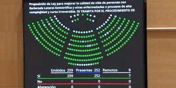 España da un giro histórico con la aprobación de la Ley ELA