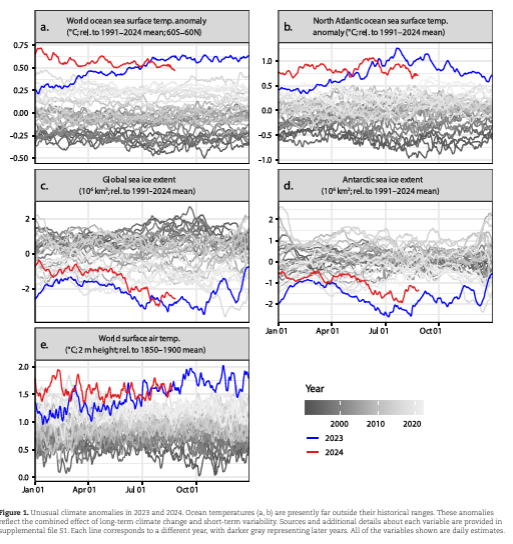 Informe cambio climático