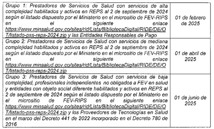Nuevos cambios en las normas de facturación electrónica en salud: modificaciones claves de la resolución 1886 1 Nuevos cambios en las normas de Facturacion Electronica en Salud modificaciones claves de la resolucion 1886 de 2024 o1