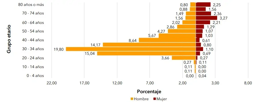 hepatitis c cuenta de alto costo
