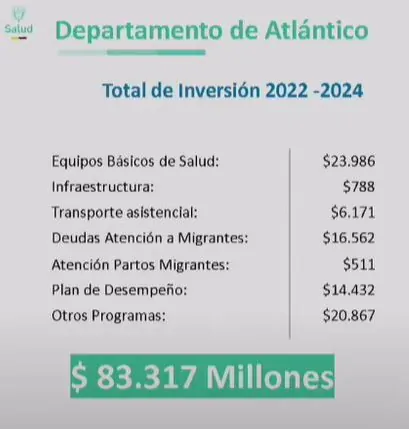 Más de $300 mil millones invertidos en La Guajira: rendición de cuentas Minsalud 8 inversion del atlantico