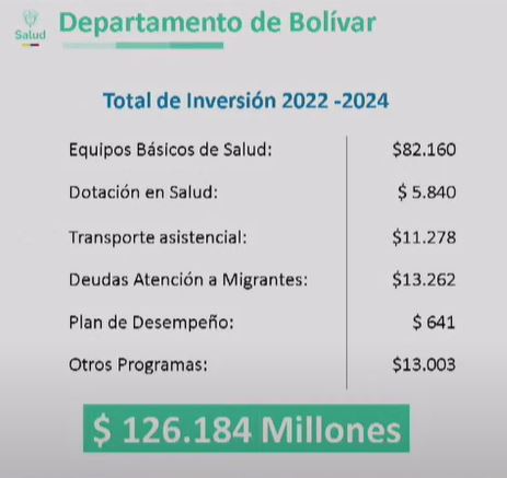 inversion departamento bolivar