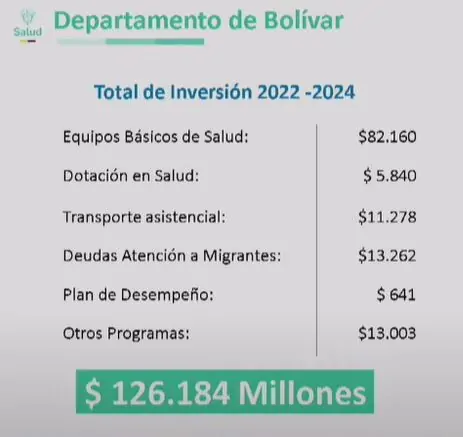 Más de $300 mil millones invertidos en La Guajira: rendición de cuentas Minsalud 9 inversion departamento bolivar