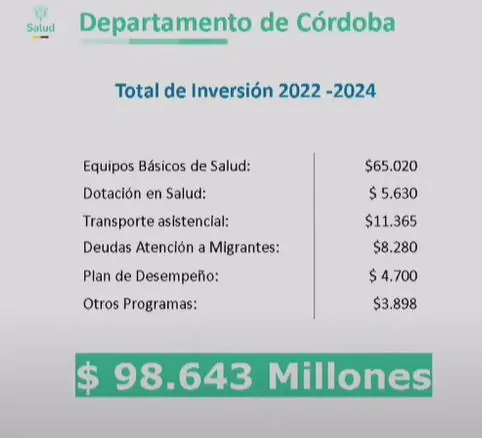 Más de $300 mil millones invertidos en La Guajira: rendición de cuentas Minsalud 10 inversion depto cordoba
