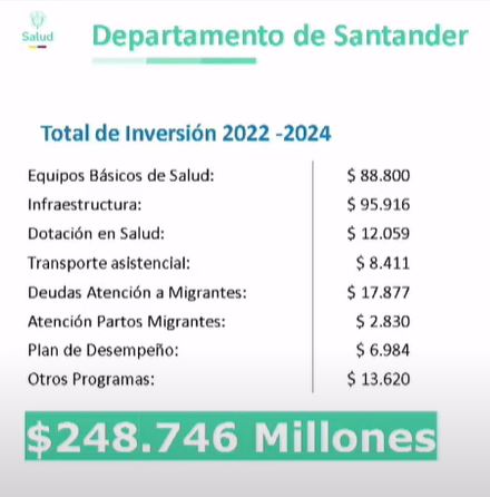 inversion santander