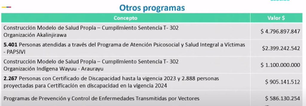 otros programas guajira