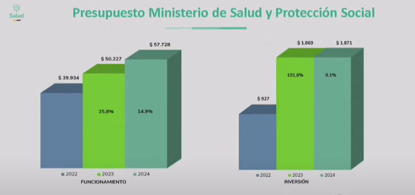 presupuesto minsalud rendicion de cuentas