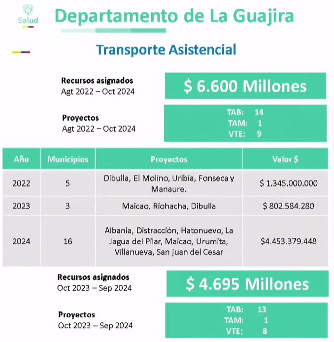 recursos transporte asistencial guajira