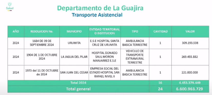 transporte asistencial guajira 2