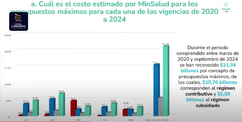 presupuestos maximos 2024
