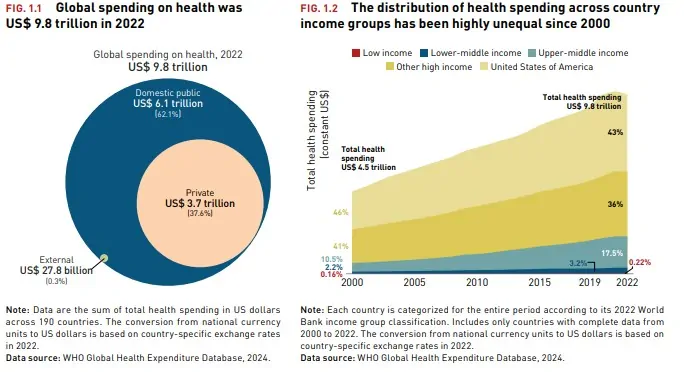 La crisis del gasto en salud desafio global para la cobertura sanitaria universal