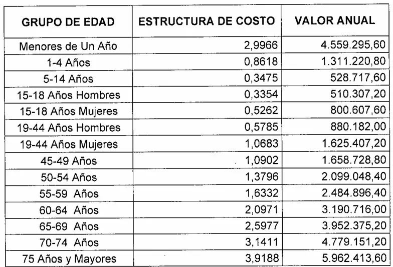 Valor de la Unidad de Pago por Capitación (UPC) para 2025 según la Resolución 2717 de 2024 1 UPC regimen contributivo 2025