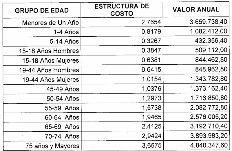 UPC regimen subsidiado 2025