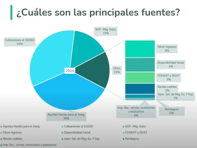ADRES prepara la transición hacia un sistema de pago más eficiente y unificado 1 fuentes financiacion conversatorio adres
