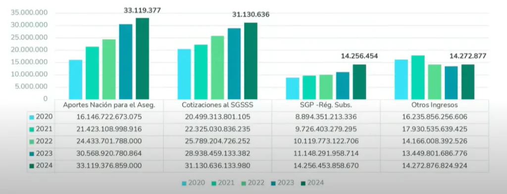 ADRES prepara la transición hacia un sistema de pago más eficiente y unificado 2 image 4