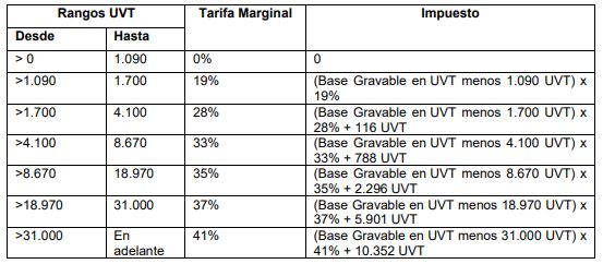 Reforma tributaria entra a revisión de las Comisiones Económicas 1 ponencia reforma tributaria
