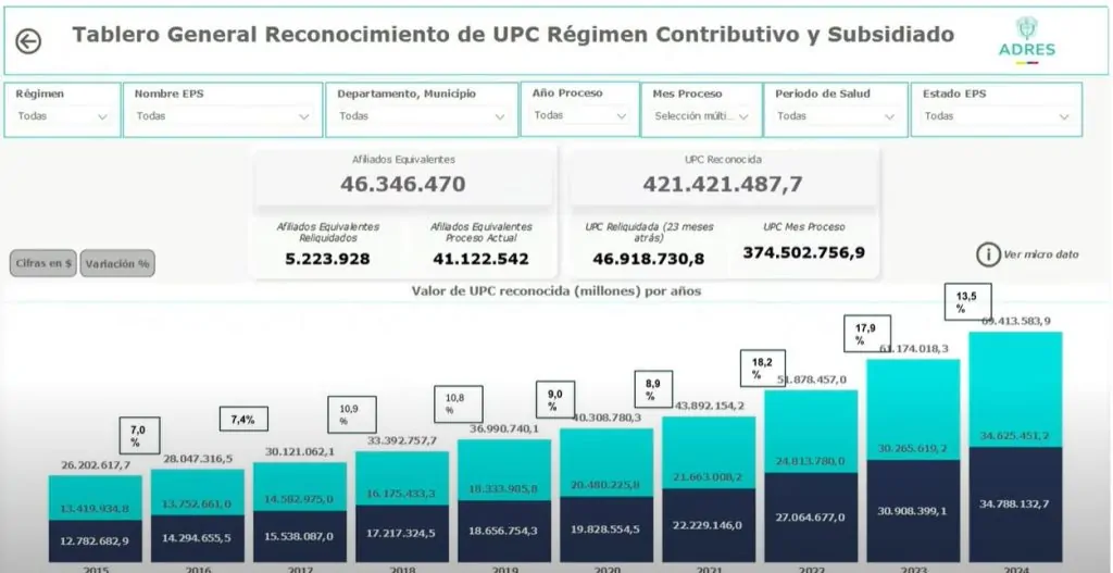 ADRES prepara la transición hacia un sistema de pago más eficiente y unificado 4 tablero de reconocimiento upc 2024