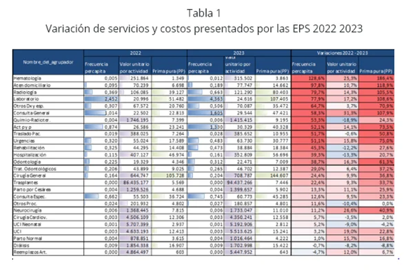 Analisis de consistencia estadistica en los reportes de las EPS