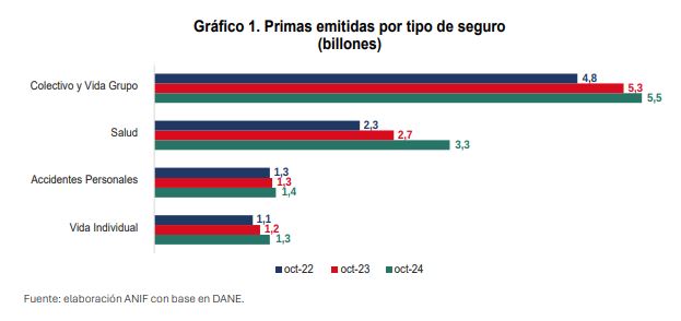 anif primas de seguros