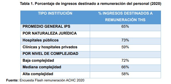 remuneracion achc