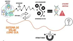 El sistema de salud colombiano como un sistema complejo adaptativo estrategias para su supervivencia y rediseño