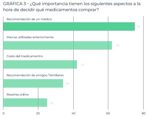 autodiagnostico radiografia de la slaud en colombia