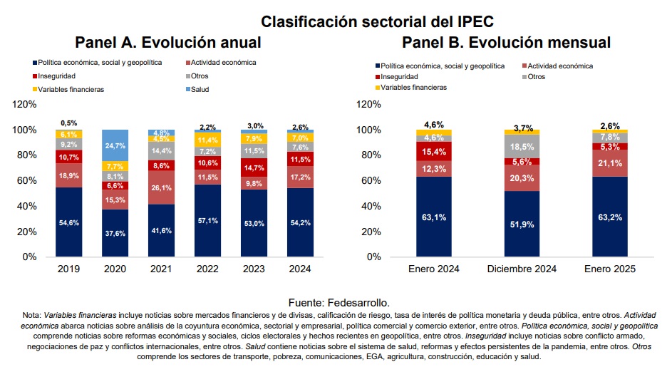 clasificacion sectorial IPEC