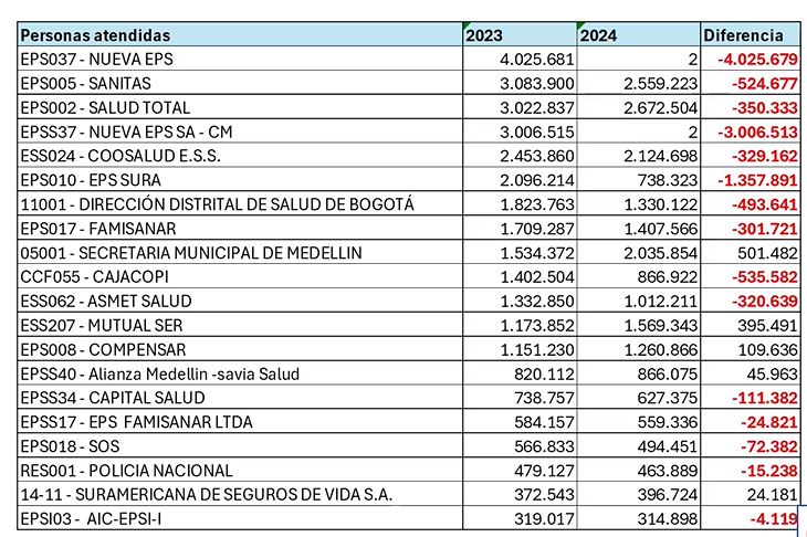 eps aseguramiento