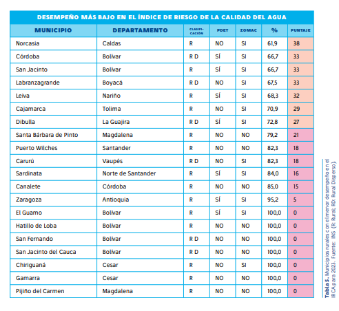 Radiografía de la salud rural en Colombia: el 37,3% de los hospitales públicos en están en riesgo financiero 1 image 1