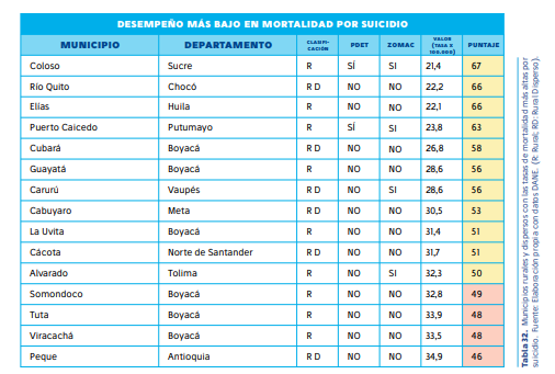 Radiografía de la salud rural en Colombia: el 37,3% de los hospitales públicos en están en riesgo financiero 4 image 2