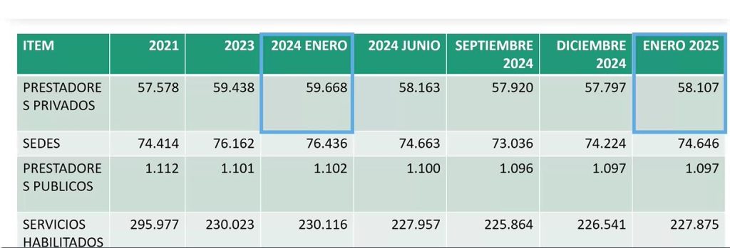 prestadores privados 2025