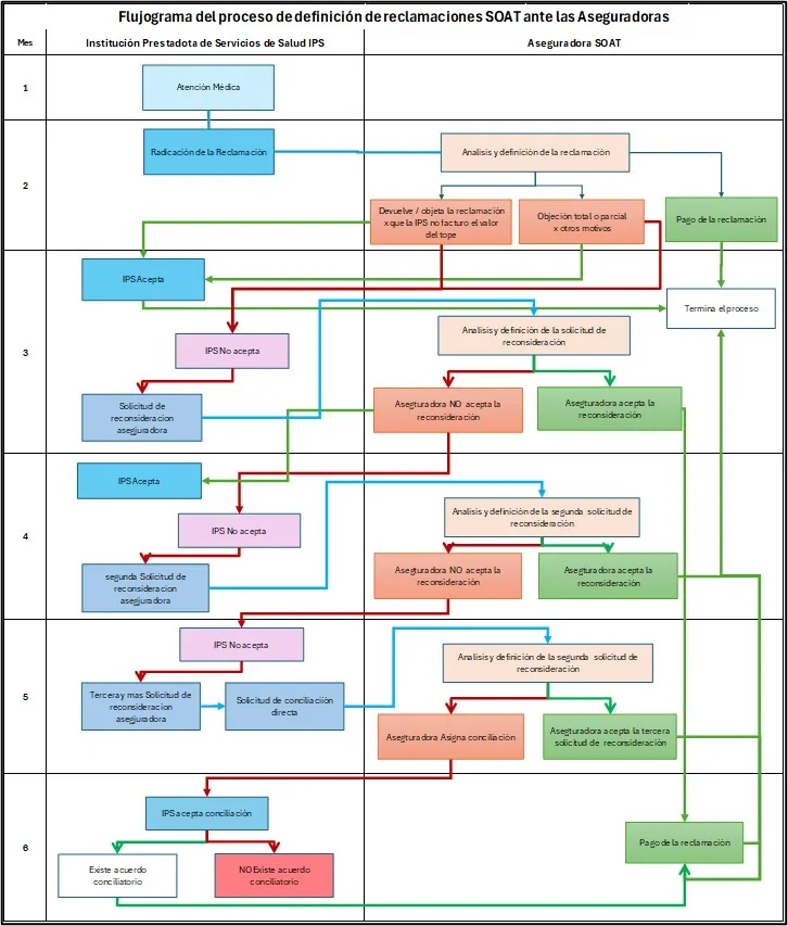 reclamaciones SOAT Dr. Omar Nino