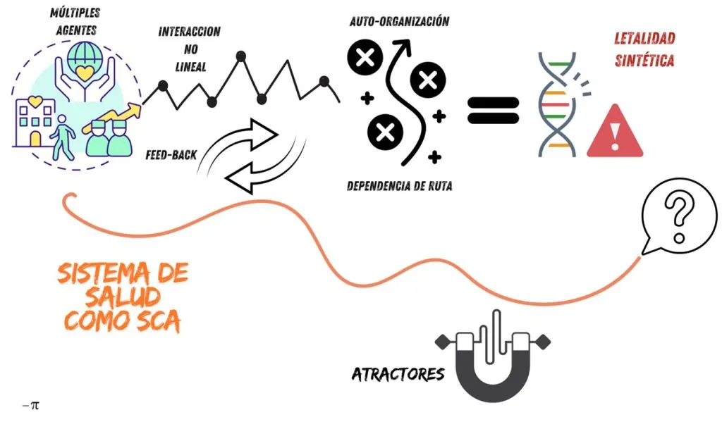 El sistema de salud colombiano como un sistema complejo adaptativo: estrategias para su supervivencia y rediseño 1 sca luis eduardo pino
