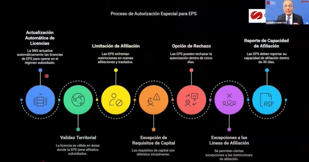 CFMP jornada nacional de actualizacion en salud