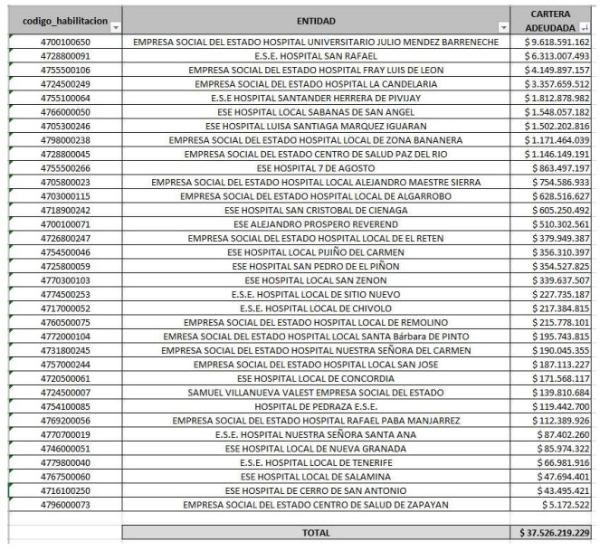 Deuda Nueva EPS ESE MAGDALENA ACCION POPULAR