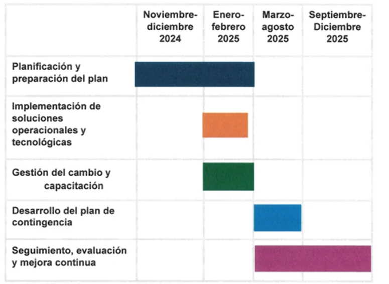 INVIMA implementa plan de choque para agilizar más de 14.000 trámites de registros sanitarios y procedimientos asociados a medicamentos 2 image 7