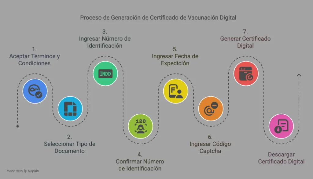 Colombia lanza carné digital de vacunación contra la fiebre amarilla a través de MiVacuna: más de 14 millones de registros ya disponibles 1 Colombia lanza carne digital de vacunacion contra la fiebre amarilla a traves de MiVacuna mas de 14 millones de registros ya disponibles 01