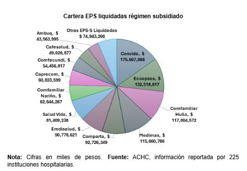 La deuda hospitalaria en Colombia supera los $20 billones: ACHC alerta sobre deterioro financiero y urge salvamento del sistema de salud 2 cartera subsidiado 1