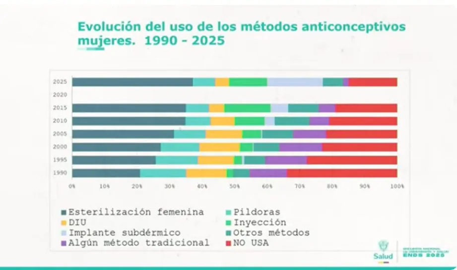 envejecimiento poblacional y declive de la fecundidad