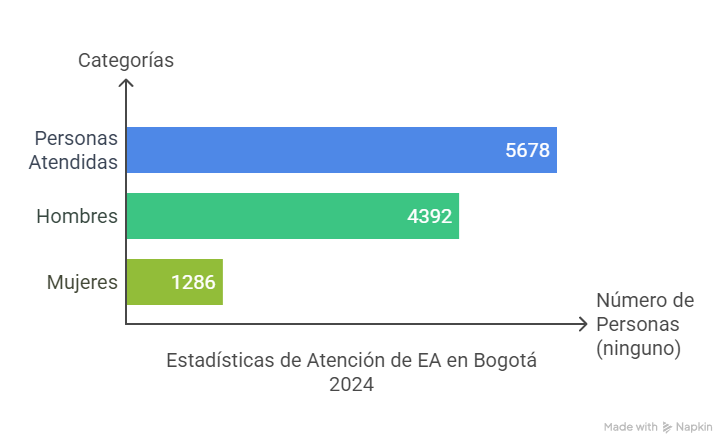 Bogotá avanza en inclusión: reconocimiento de la neurodiversidad y atención integral al Espectro Autista 1 reconocimiento de la neurodiversidad y atencion integral al Espectro Autista 01