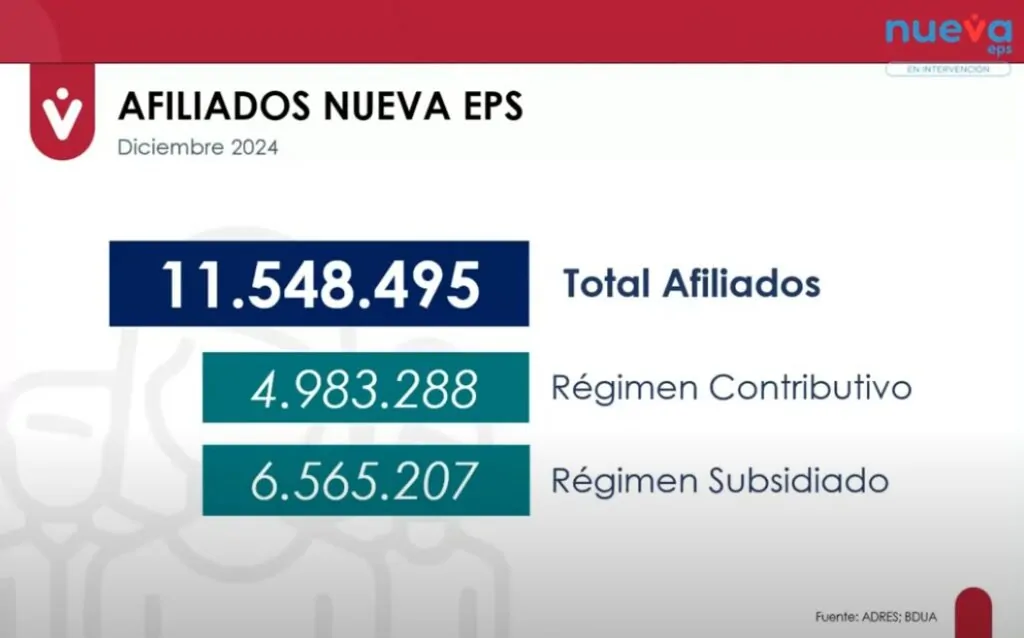 Rendición de cuentas Nueva EPS: crecimiento exponencial, intervención estructural y $22,8 billones en pagos para garantizar la atención en salud 1 01Rendicion de cuentas Nueva EPS