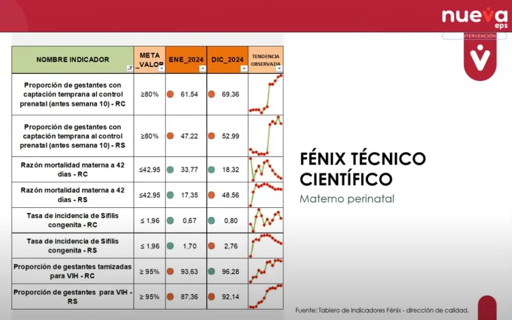 Rendición de cuentas Nueva EPS: crecimiento exponencial, intervención estructural y $22,8 billones en pagos para garantizar la atención en salud 5 01Rendicion de cuentas Nueva EPS 02 1